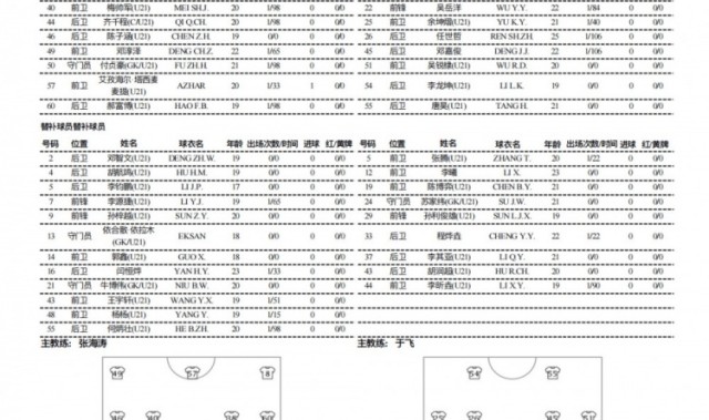 开云APP-依木兰中乙连场代表泰山B队首发，依合散、杨杨、李钧鹏替补